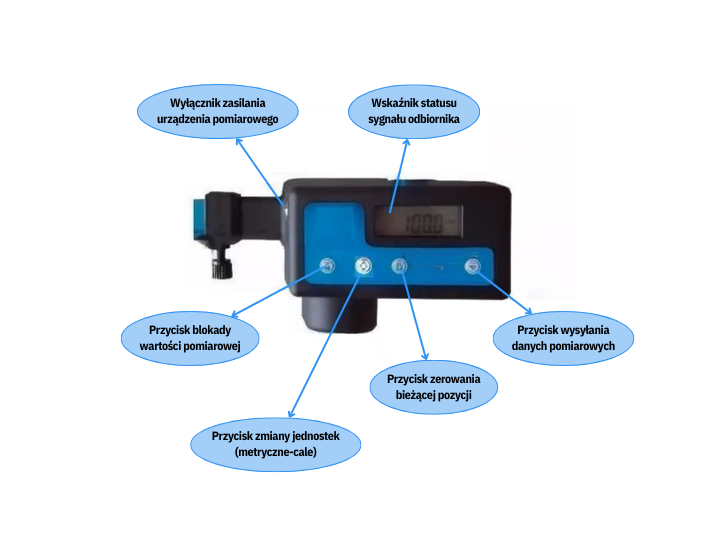 Elektroniczny System Pomiarowy 3D Przymiar Blacharski Karoserii TM-D95