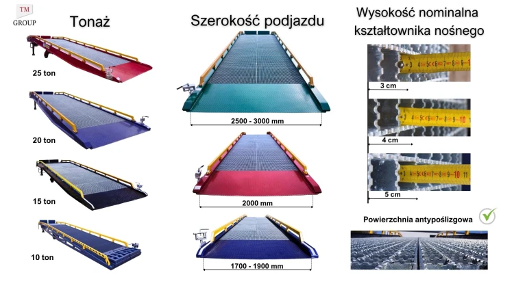 rampy mobilne kolaż prezentacja PL.jpg